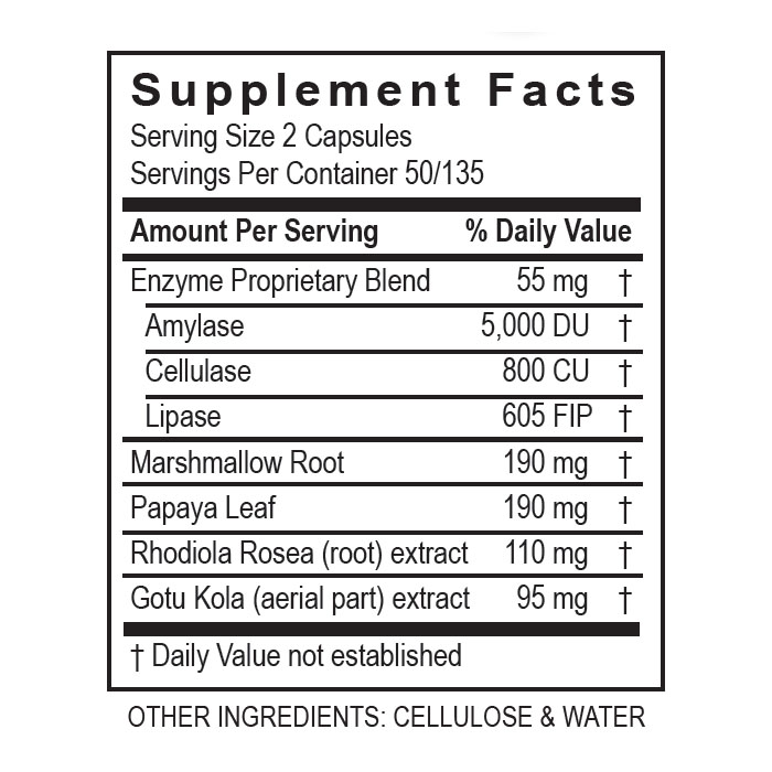Transformation GastroZyme Facts