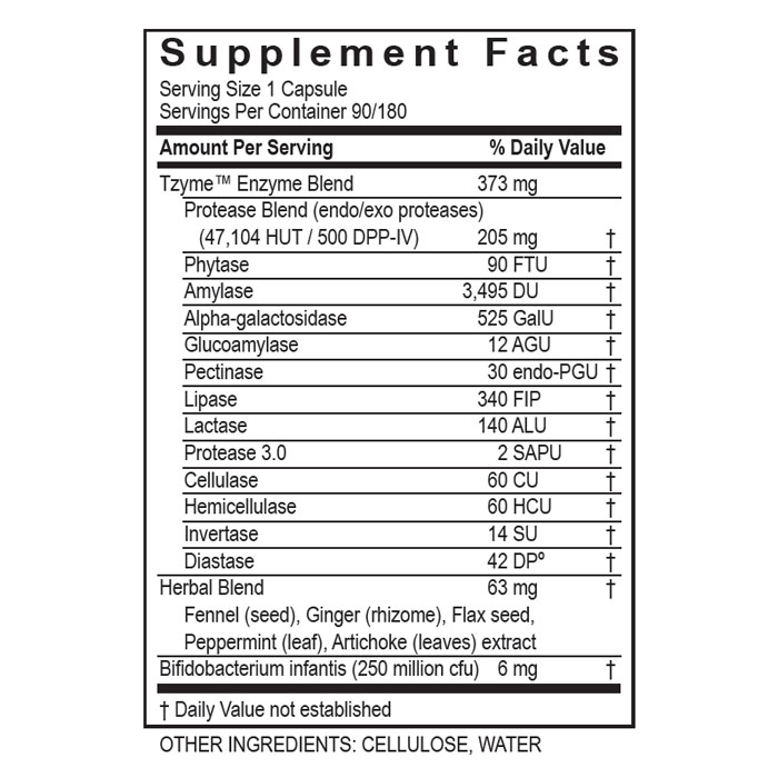 Transformation Carbo-G Facts