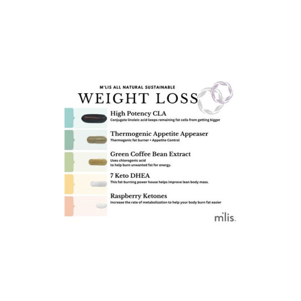 Mlis Complete Weight Loss Bundle - Image 2